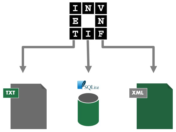 Export de données à partir d'Inventif, Généralités - iodeSoft