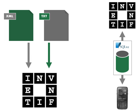 Import de données dans Inventif - Généralités - iodeSoft